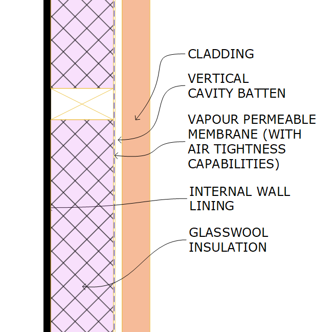 Basic vapour permeable wall system