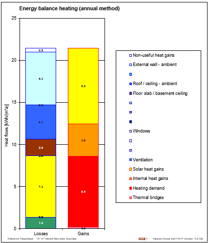 Energy Balance Energy Balance