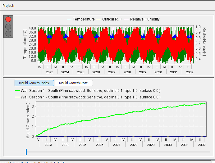 Moud Index of 3